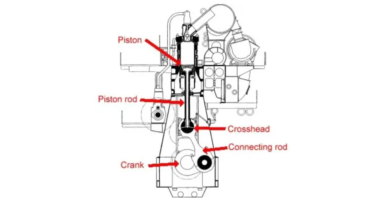 بزرگترین موتور جهان که قدرتی معادل ۹۰ خودروی بوگاتی دارد