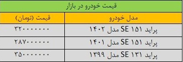 قیمت پراید اوج گرفت / جدول قیمت انواع مدل‌های پراید