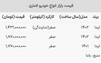 قیمت لاماری در بازار امروز ۱۳ اسفند ۱۴۰۲