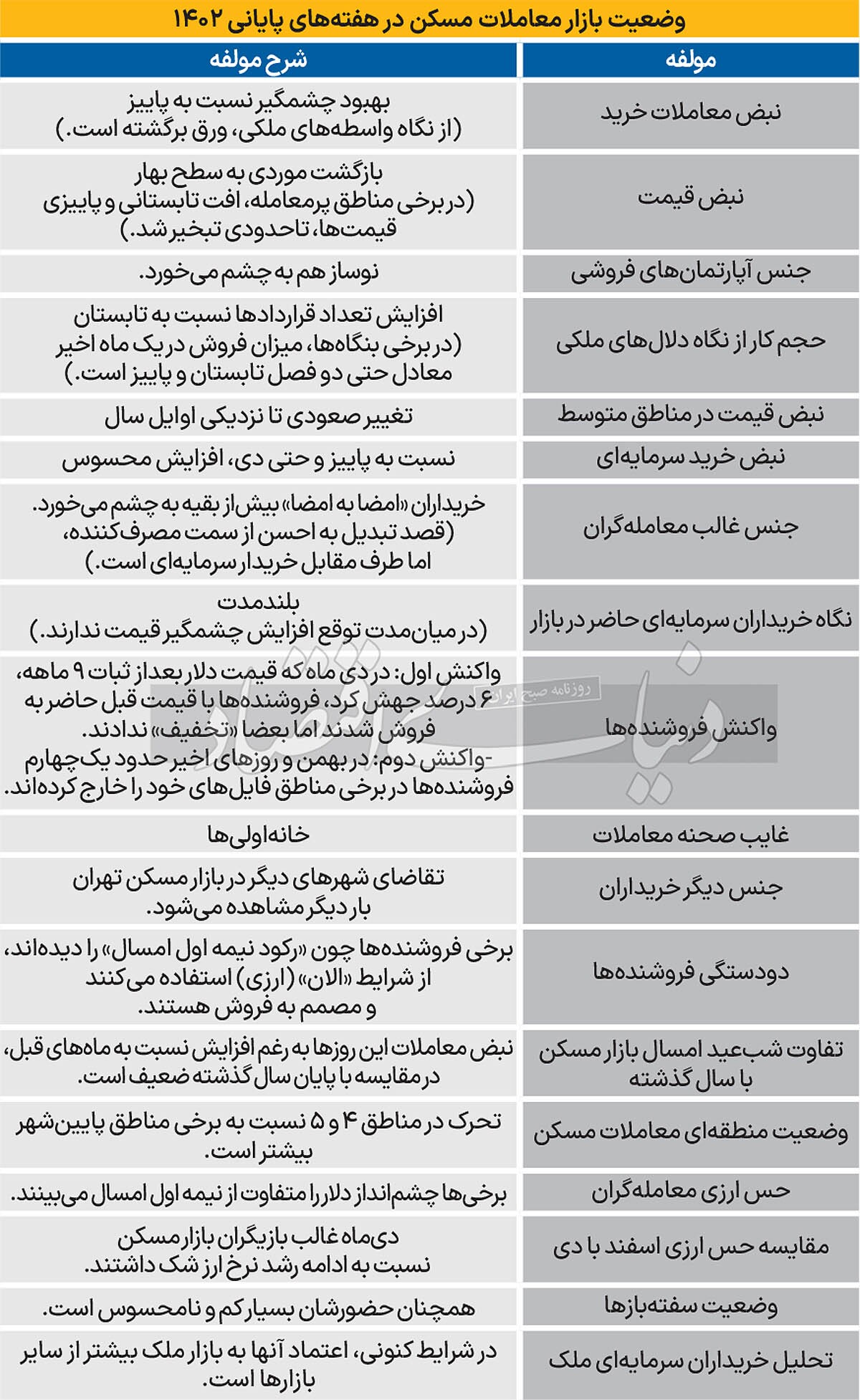 ماه واقعه بازار مسکن