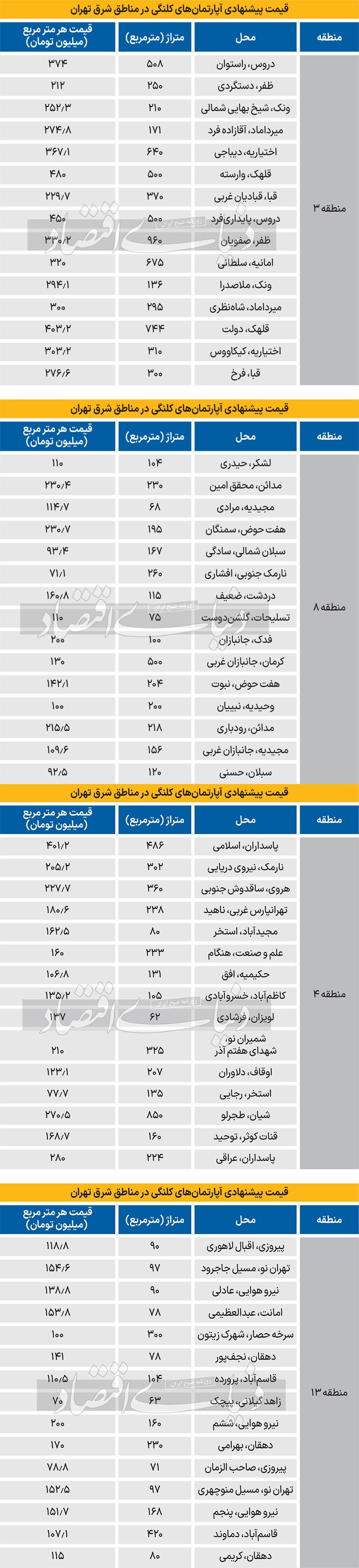 نبض آپارتمان قدیمی در شرق تهران ///