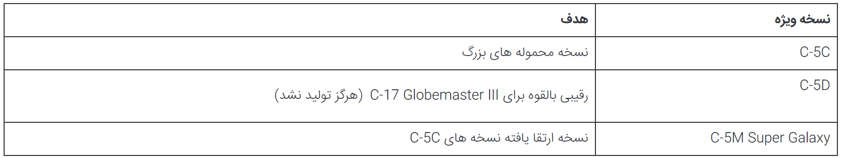 ۵ نکته جالب در مورد هواپیمای ترابری C-۵M Super Galaxy ساخت لاکهید