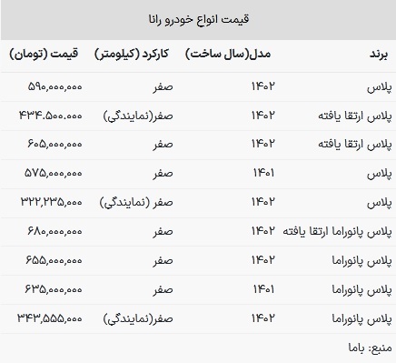 قیمت رانا در بازار امروز ۱۵ اسفند ۱۴۰۲