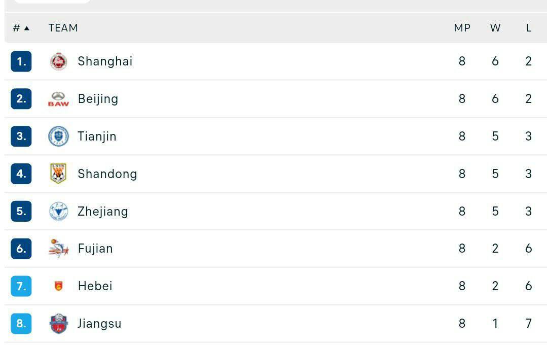 ماجراجویی ستاره ایرانی در چین ادامه دارد