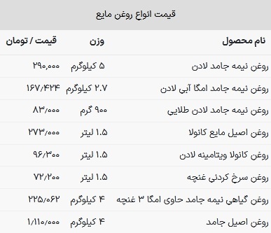 قیمت روغن خوراکی امروز ۸ اسفند ۱۴۰۲
