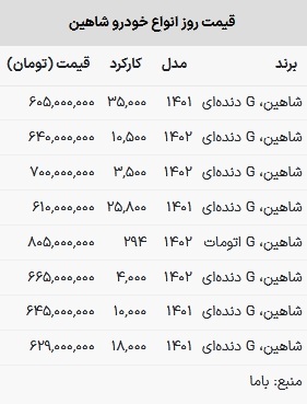 قیمت شاهین در بازار امروز ۹ اسفند ۱۴۰۲