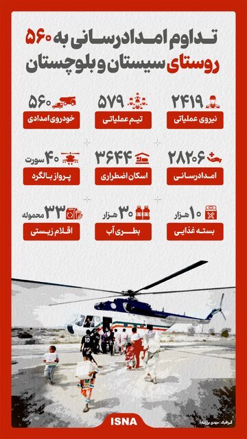 دو سیل مشابه طی ۴ سال در سیستان و بلوچستان؛ «سد سازی راه حل نیست»