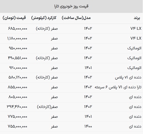 قیمت تارا در بازار امروز ۱۸ اسفند ۱۴۰۲