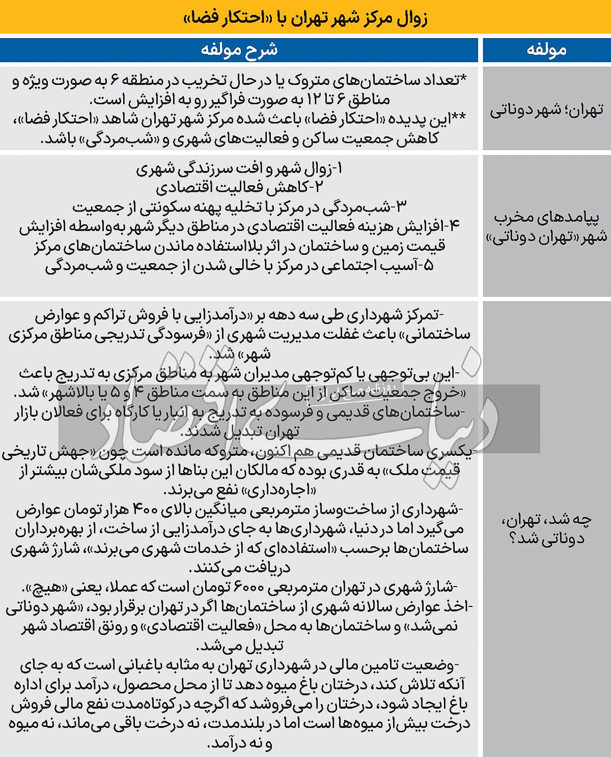 شهر دوناتی در تهران