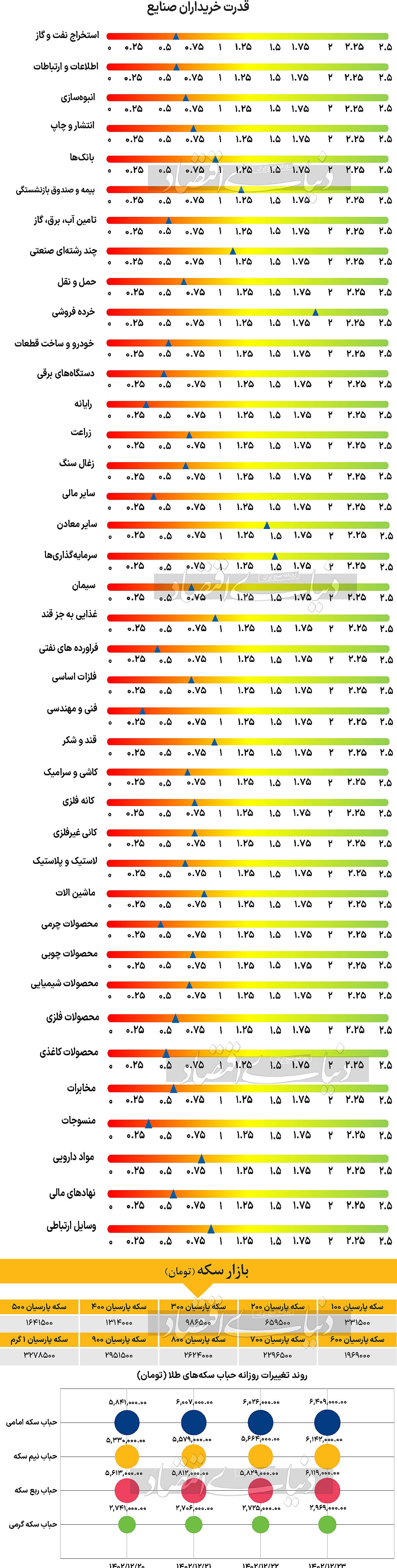 آیا به پایان رشد دلار نزدیک شده‏‏‌ایم؟