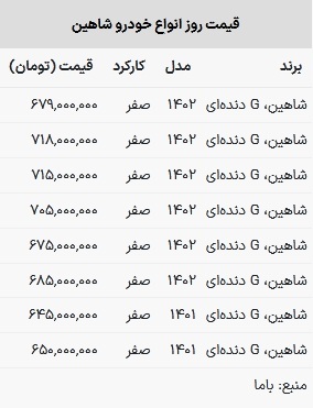 قیمت شاهین در بازار امروز ۲۶ اسفند ۱۴۰۲