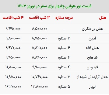 قیمت تور نوروزی چابهار