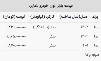 قیمت لاماری در بازار امروز ۲۷ اسفند ۱۴۰۲