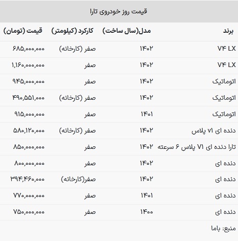 قیمت تارا در بازار امروز ۲۷ اسفند ۱۴۰۲