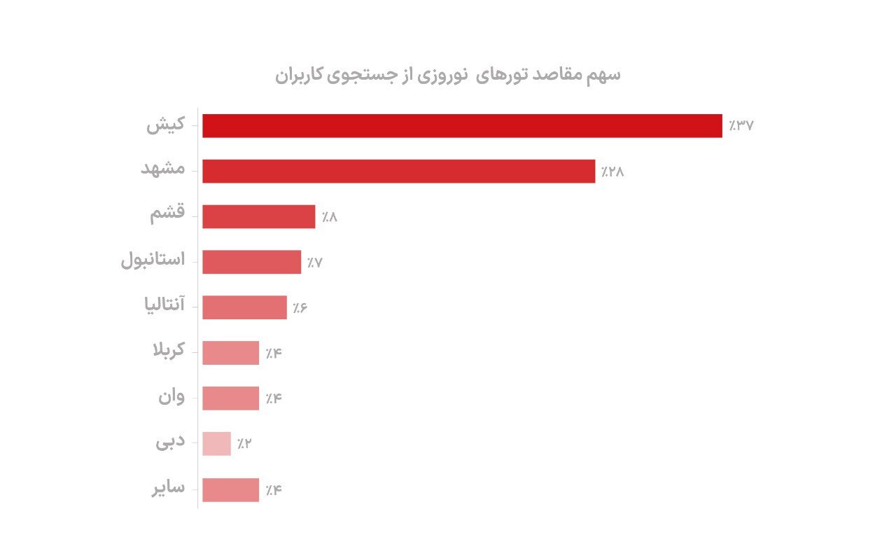 سفره هفت‌سین بالای دیوار!