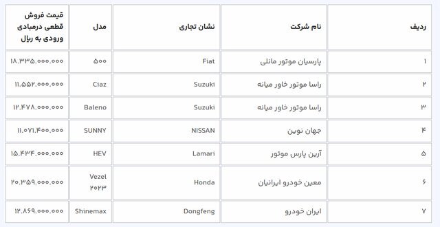 آغاز ثبت‌نام ۹ مدل خودروی وارداتی / متقاضیان مرحله اول ۳ روز فرصت دارند///
