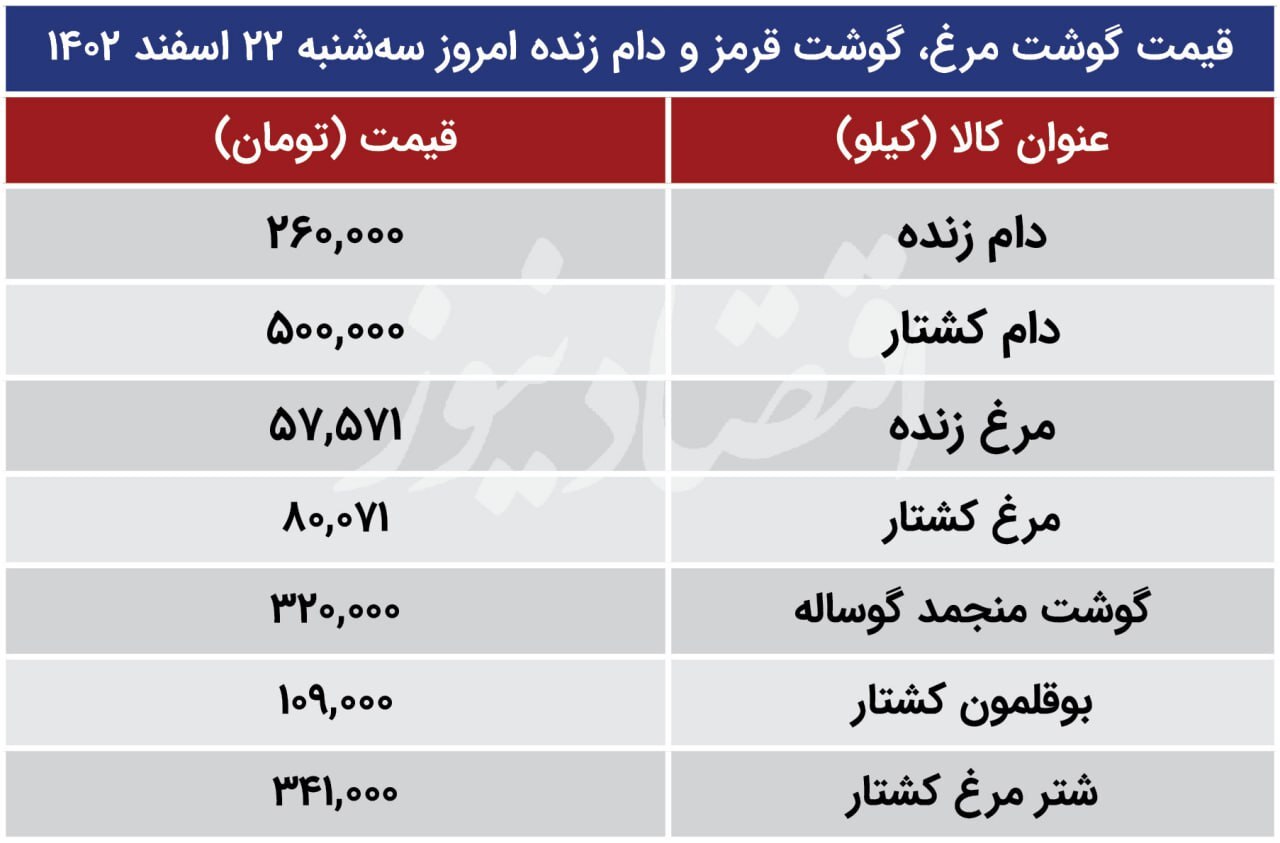 قیمت جدید دام زنده اعلام شد / جزییات تغییر قیمت گوشت و مرغ