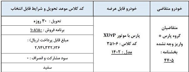 فروش فوری پژو پارس ویژه منتخبین سامانه یکپارچه