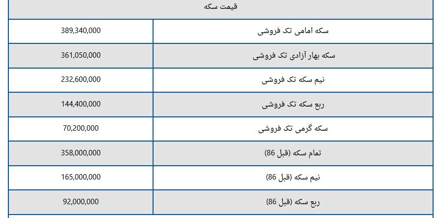 قیمت سکه و طلا امروز جمعه ۳ فروردین ۱۴۰۳
