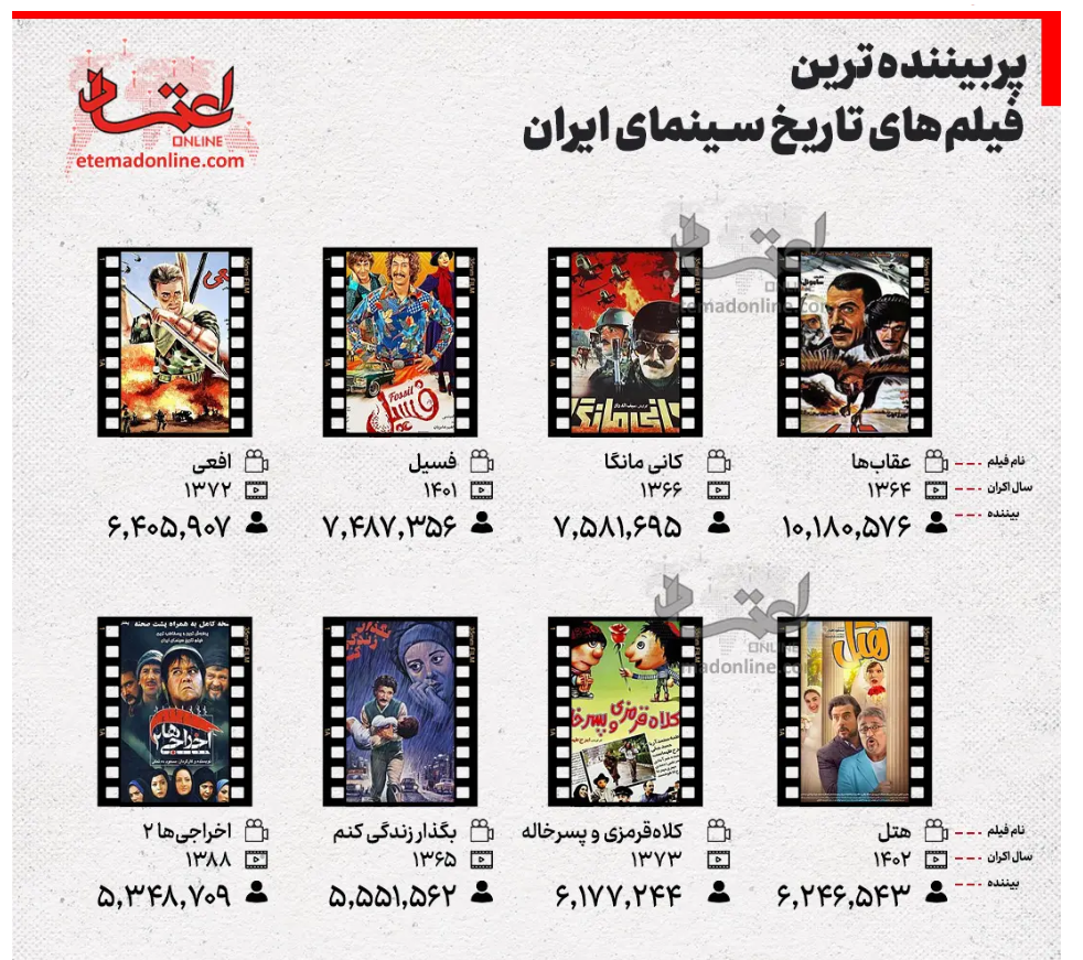 (اینفوگرافی) پربیننده‌ترین فیلم‌های تاریخ سینمای ایران