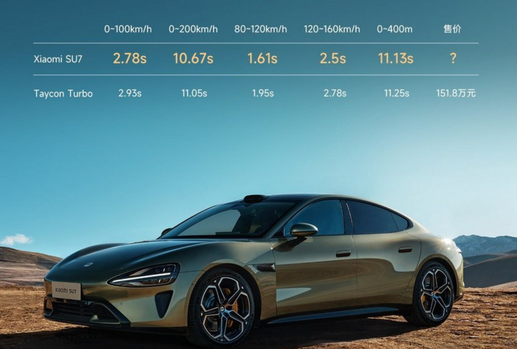 جزئیات خودروی جذاب شیائومی