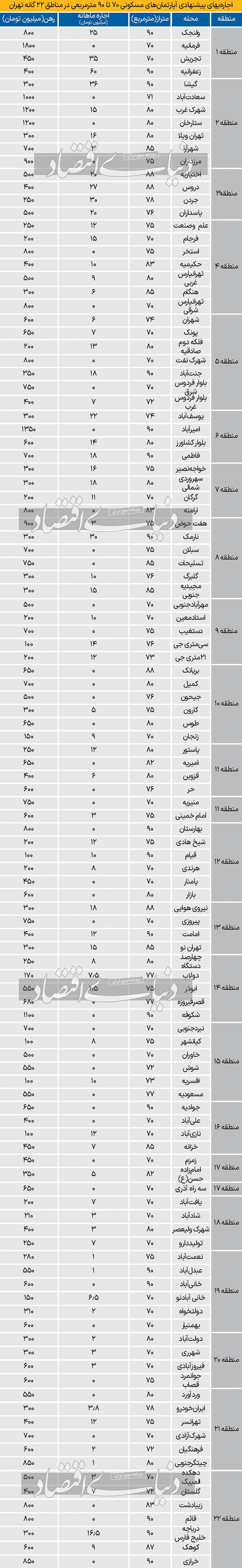 پوست اندازی تورم اجاره///