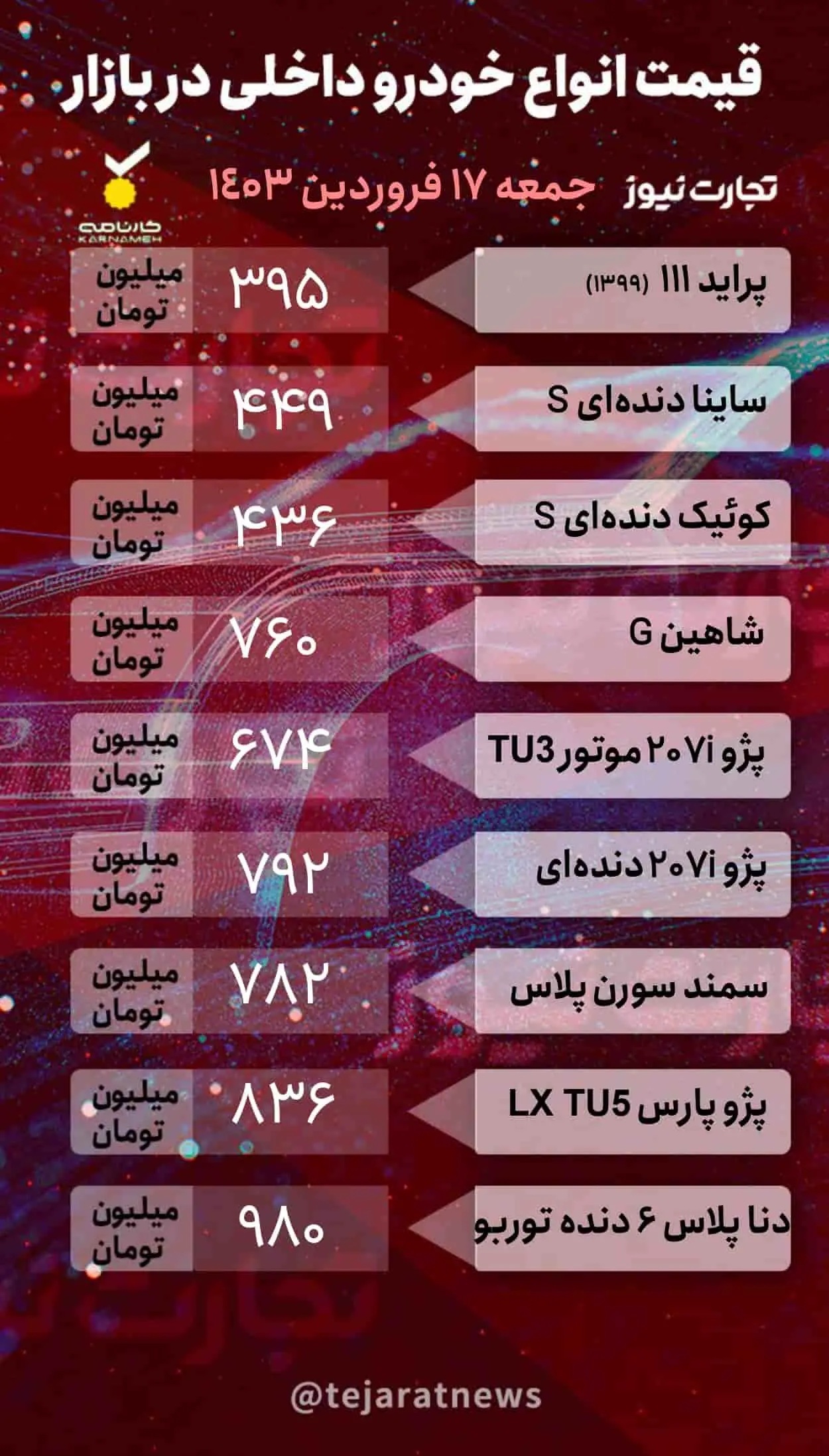 پیش‌بینی جالب یک کارشناس درباره قیمت خودرو در بازار / تخت‌گاز قیمت‌ها در هفته آینده ادامه دارد؟///