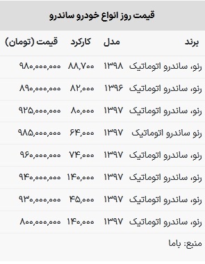 قیمت ساندرو در بازار امروز ۱۷ فروردین ۱۴۰۳