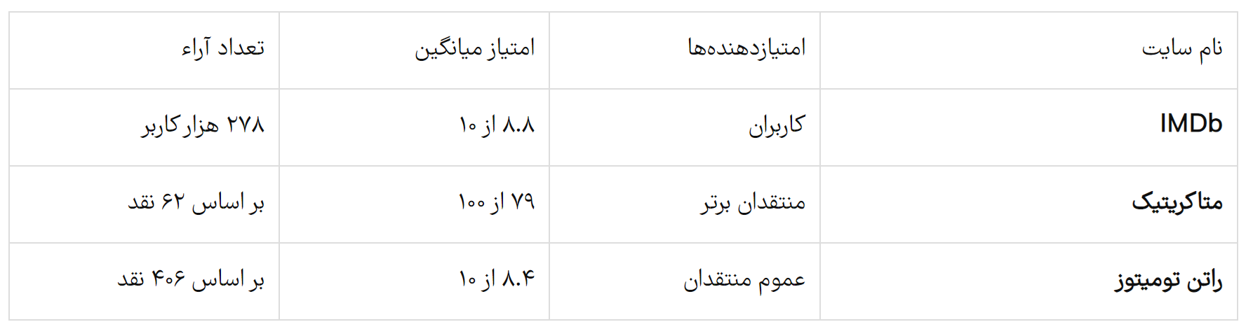حاشیه‌ها و نقد کامل فیلم تل ماسه Dune ۲