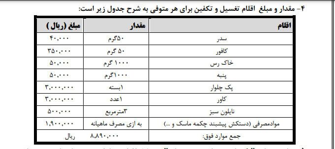 قیمت جدید قبر در بهشت زهرا / هزینه کفن و دفن در سال ۱۴۰۳///