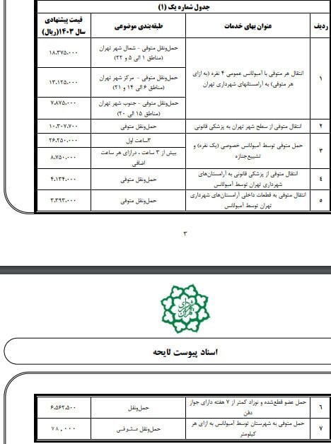 قیمت جدید قبر در بهشت زهرا / هزینه کفن و دفن در سال ۱۴۰۳///