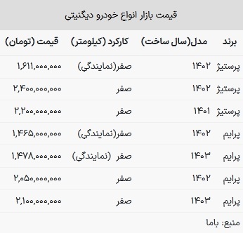 قیمت دیگنیتی در بازار امروز ۱۹ فروردین ۱۴۰۳