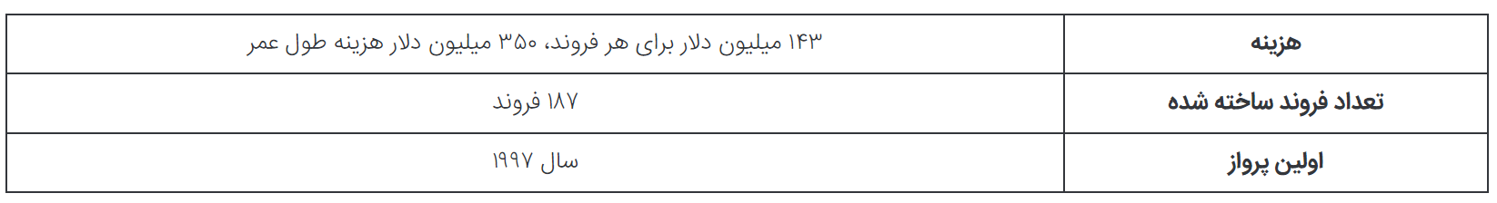 ۵ مورد از گرانقیمت‌ترین هواپیما‌های نظامی تاریخ؛ از P-۸ Poseidon تا B-۲ Spirit