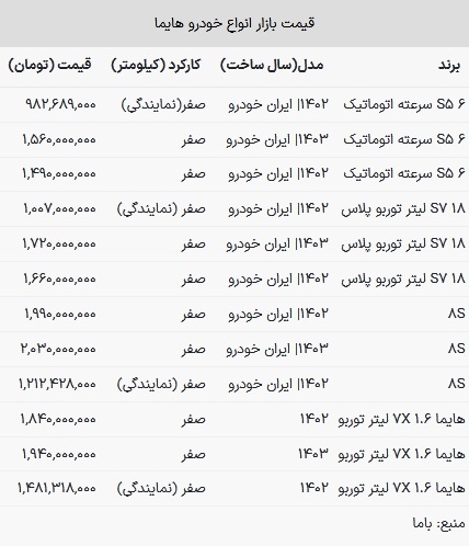قیمت هایما در بازار امروز ۲۱ فروردین ۱۴۰۳