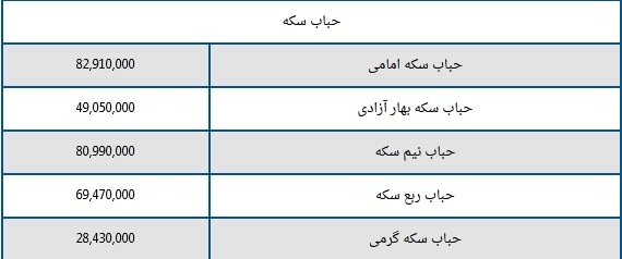 قیمت سکه و طلا امروز ۲۳ فروردین ۱۴۰۳