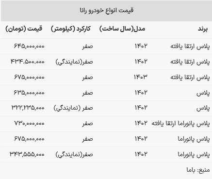 قیمت رانا در بازار امروز ۲۷ فروردین ۱۴۰۳