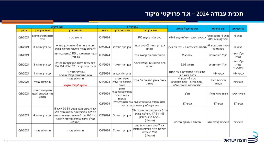 (ویدئو) سایت وزارت راه رژیم صهیونیستی هک شد