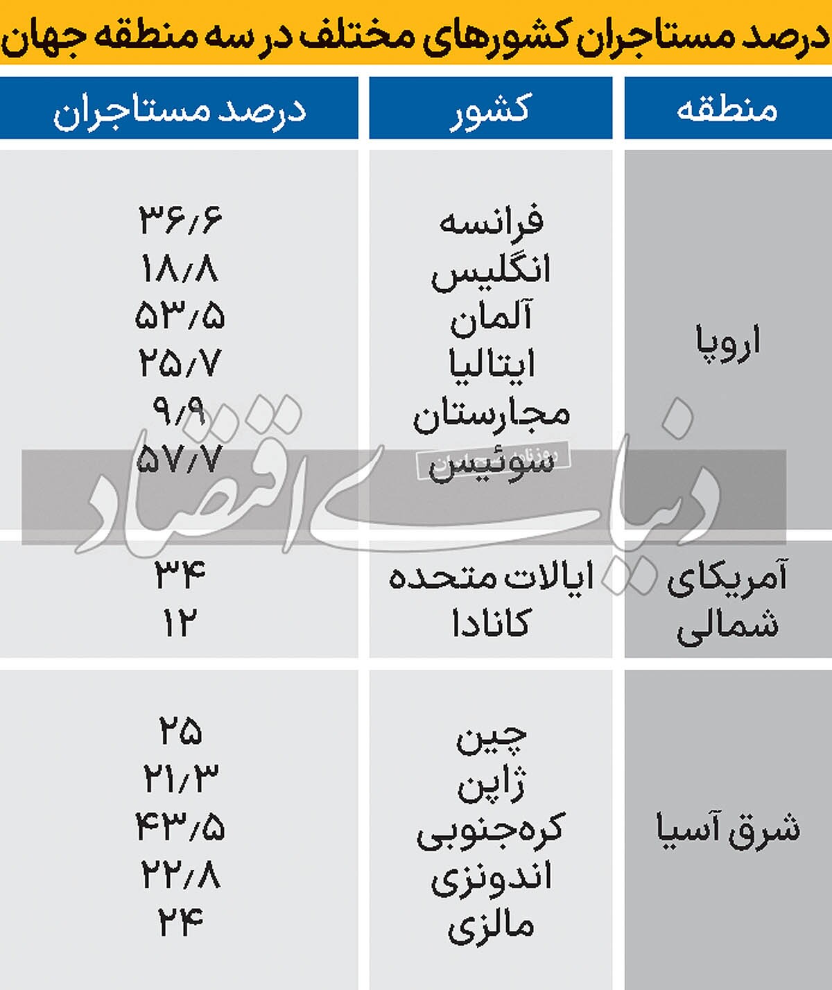 هفت افسانه در بازار اجاره
