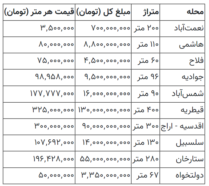خانه‌های کلنگی تهران چند؟ / این خانه کلنگی ۹۰ میلیارد تومان می‌ارزد
