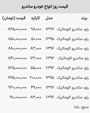 قیمت ساندرو در بازار امروز ۱ اردیبهشت ۱۴۰۳