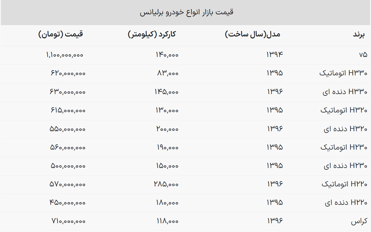 با ۶۰۰ میلیون تومان برلیانس اتوماتیک بخرید