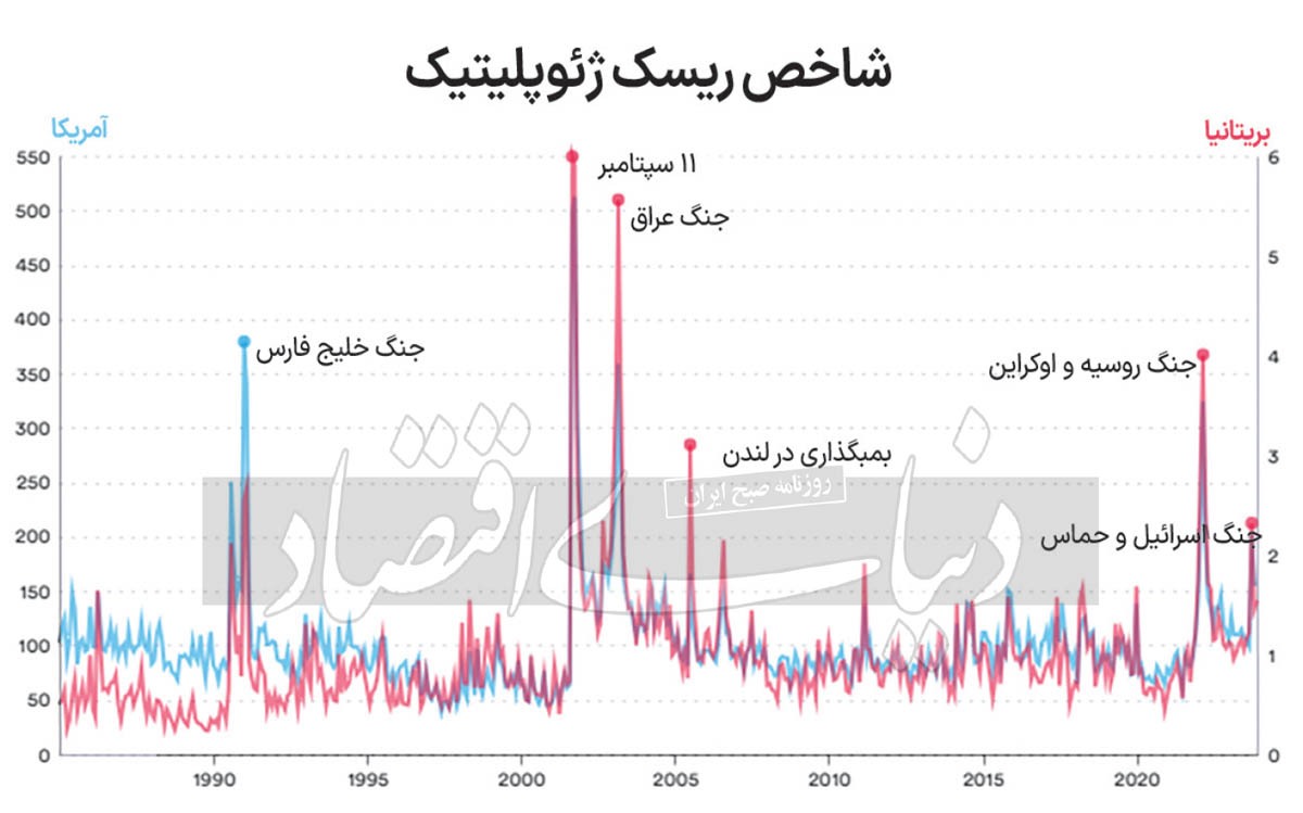 اقتصاد در باتلاق سیاست///
