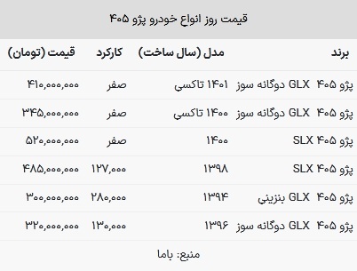 قیمت پژو ۴۰۵ در بازار امروز ۲۶ فروردین ۱۴۰۳