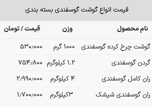 قیمت گوشت گوسفندی امروز ۲۶ فروردین ۱۴۰۳