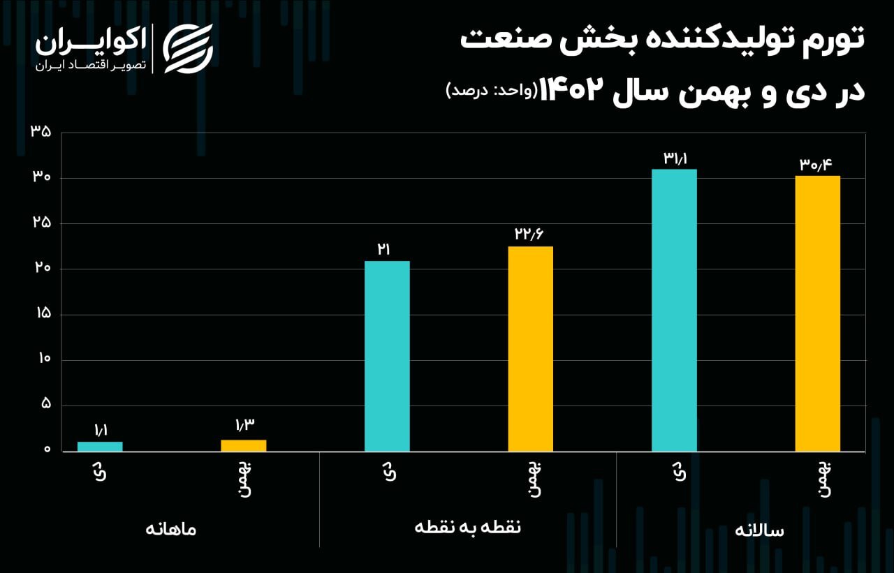 قیمت کالا‌های صنعتی در انتظار تورم پیشران بهمن///
