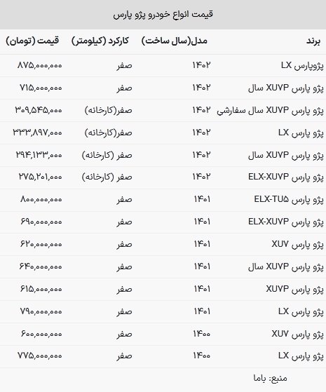 قیمت پژو پارس امروز ۲ اردیبهشت ۱۴۰۳