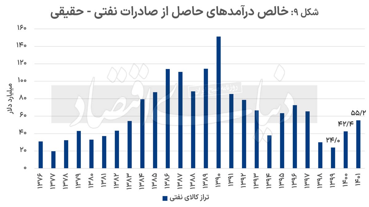 تردید‌های تداوم رشد///