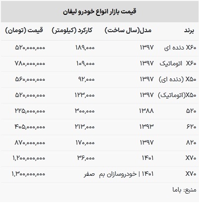 قیمت لیفان در بازار امروز ۵ اردیبهشت ۱۴۰۳