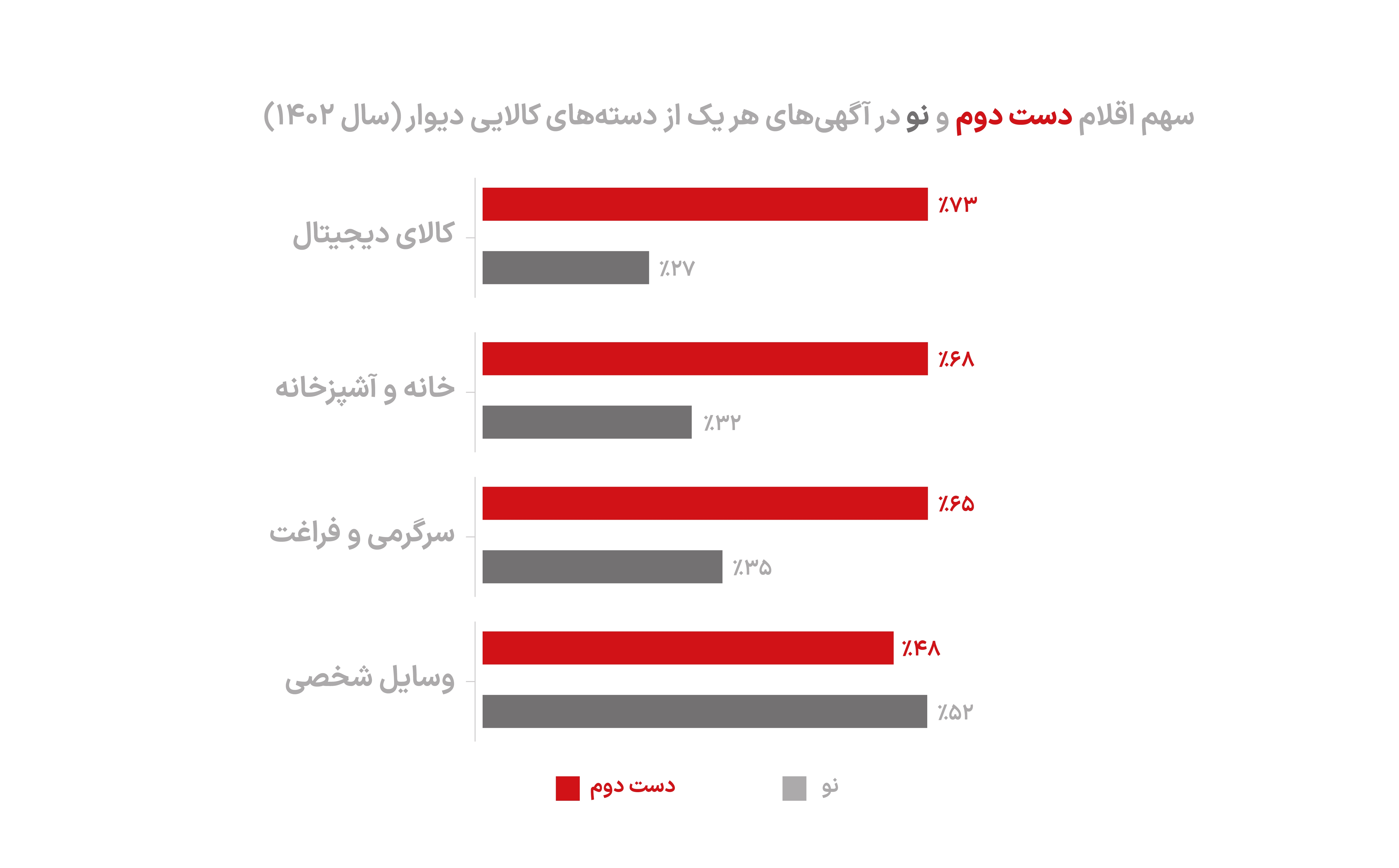 کاربران دیوار چطور به حفظ زمین کمک کردند؟