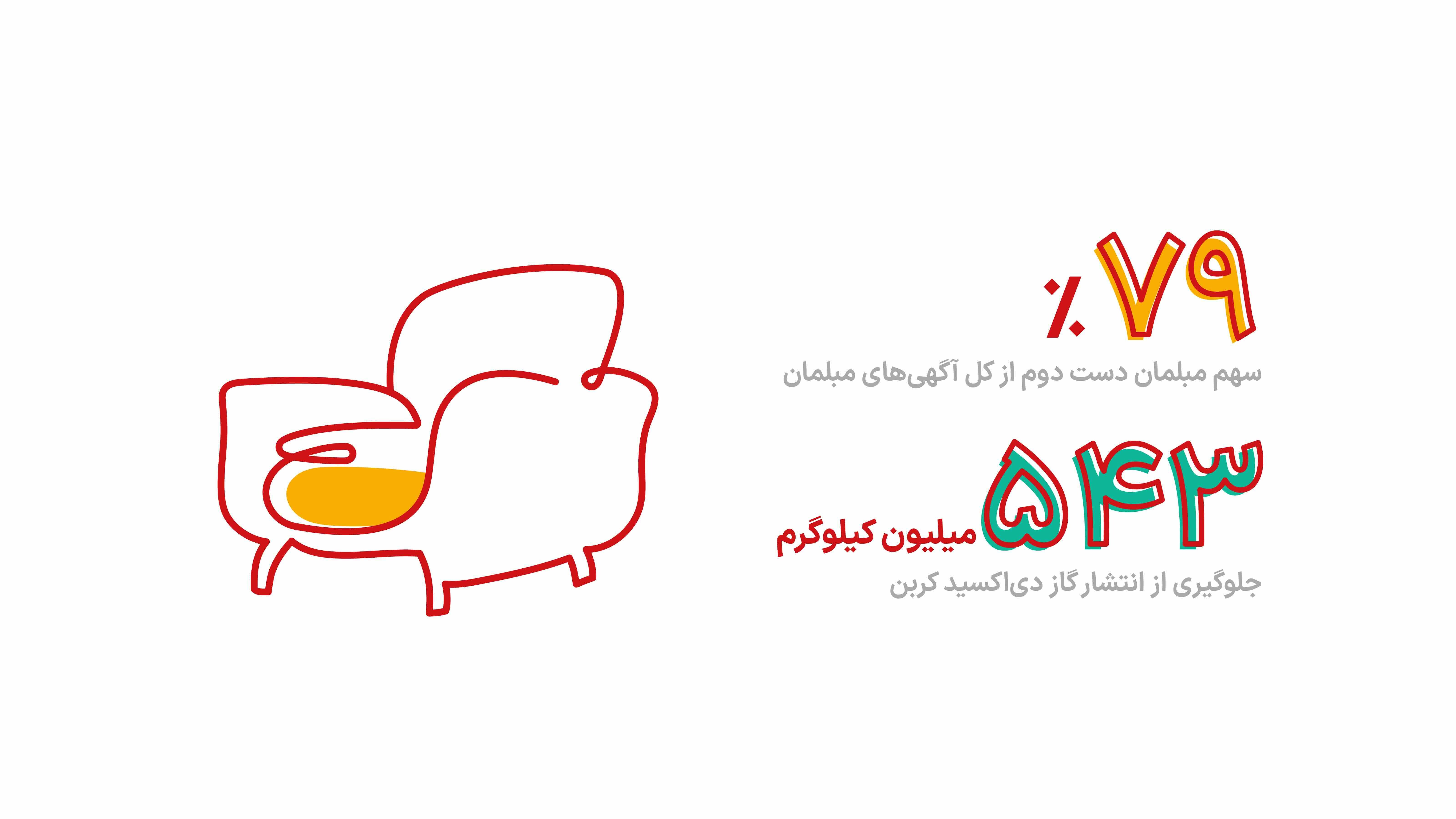 کاربران دیوار چطور به حفظ زمین کمک کردند؟